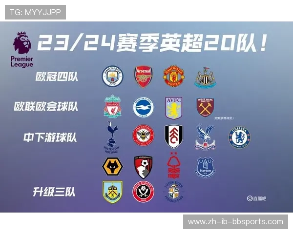 FM19游戏中所有英超联赛外籍球员详细列表