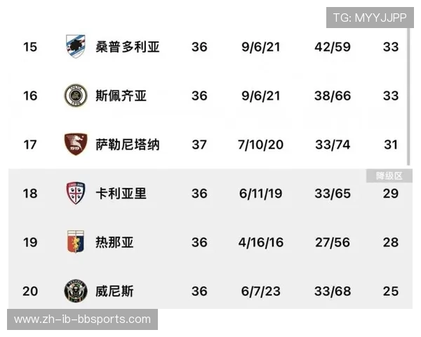 意甲历史上多次降级球队名单及原因分析